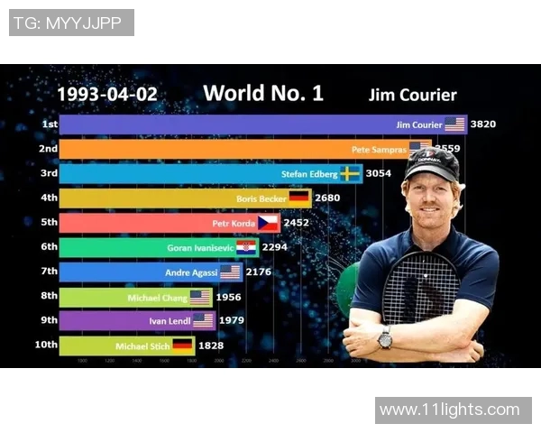 西安网球队勇夺最新网球速度TOP10榜首引发热议