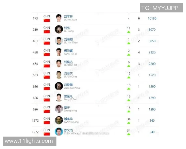 羽毛球比赛经验排行榜揭晓北京羽毛球队荣登第四名引发关注